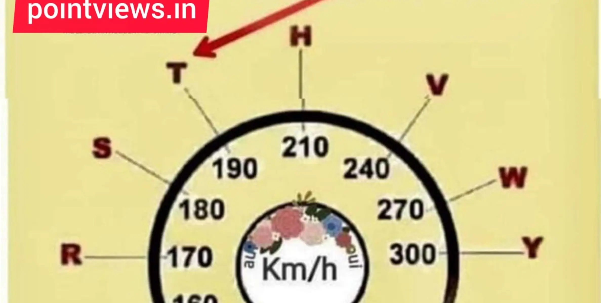 ടയറിന് സ്പീഡുണ്ടോ?